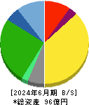 タカセ 貸借対照表 2024年6月期