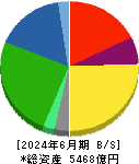 森永乳業 貸借対照表 2024年6月期