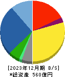 三菱化工機 貸借対照表 2023年12月期