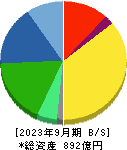 日本ピラー工業 貸借対照表 2023年9月期