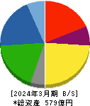 ナカバヤシ 貸借対照表 2024年3月期