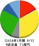 桜井製作所 貸借対照表 2024年3月期