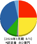 田辺工業 貸借対照表 2024年3月期
