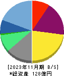 ケイブ 貸借対照表 2023年11月期