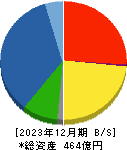 田辺工業 貸借対照表 2023年12月期