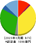 サカイ引越センター 貸借対照表 2023年3月期