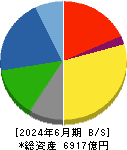 日本発條 貸借対照表 2024年6月期