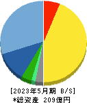 ウェザーニューズ 貸借対照表 2023年5月期