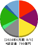 ナガセ 貸借対照表 2024年6月期