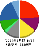 戸田工業 貸借対照表 2024年6月期