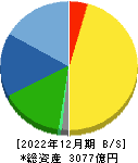 マブチモーター 貸借対照表 2022年12月期