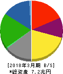 日本製鉄 貸借対照表 2018年3月期