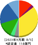 三光産業 貸借対照表 2023年9月期