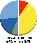 アクセル 貸借対照表 2024年3月期