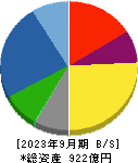 酉島製作所 貸借対照表 2023年9月期