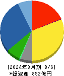 ホーチキ 貸借対照表 2024年3月期