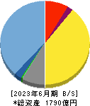 オービックビジネスコンサルタント 貸借対照表 2023年6月期