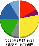 豊田合成 貸借対照表 2024年6月期