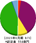 長栄 貸借対照表 2023年6月期