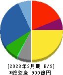 酉島製作所 貸借対照表 2023年3月期