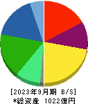 永谷園ホールディングス 貸借対照表 2023年9月期