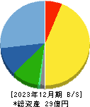 横田製作所 貸借対照表 2023年12月期