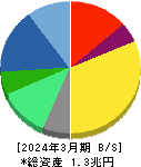 エーザイ 貸借対照表 2024年3月期