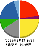 三谷産業 貸借対照表 2023年3月期