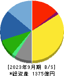 テレビ東京ホールディングス 貸借対照表 2023年9月期