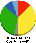 鶴弥 貸借対照表 2024年3月期