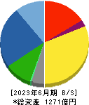 コニシ 貸借対照表 2023年6月期