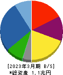 長谷工コーポレーション 貸借対照表 2023年3月期