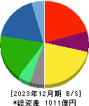 永谷園ホールディングス 貸借対照表 2023年12月期