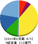 日本電子材料 貸借対照表 2023年6月期