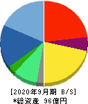 レカム 貸借対照表 2020年9月期