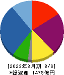 フージャースホールディングス 貸借対照表 2023年3月期