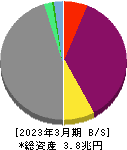 クレディセゾン 貸借対照表 2023年3月期