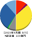 高千穂交易 貸借対照表 2023年9月期