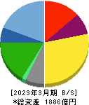 第一興商 貸借対照表 2023年3月期