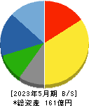 オオバ 貸借対照表 2023年5月期