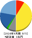 任天堂 貸借対照表 2024年9月期 任天堂 貸借対照表 2024年9月期