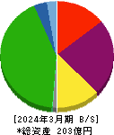 ダイトウボウ 貸借対照表 2024年3月期