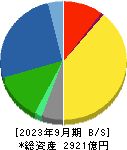 日産化学 貸借対照表 2023年9月期