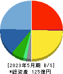 ＩＧポート 貸借対照表 2023年5月期