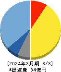 モバイルファクトリー 貸借対照表 2024年3月期