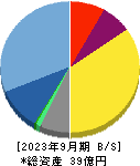 日本ラッド 貸借対照表 2023年9月期