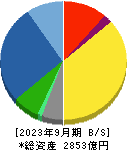 アズビル 貸借対照表 2023年9月期