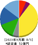 アジュバンホールディングス 貸借対照表 2023年9月期