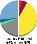 プロレド・パートナーズ 貸借対照表 2023年7月期