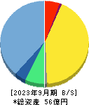 ニフティライフスタイル 貸借対照表 2023年9月期